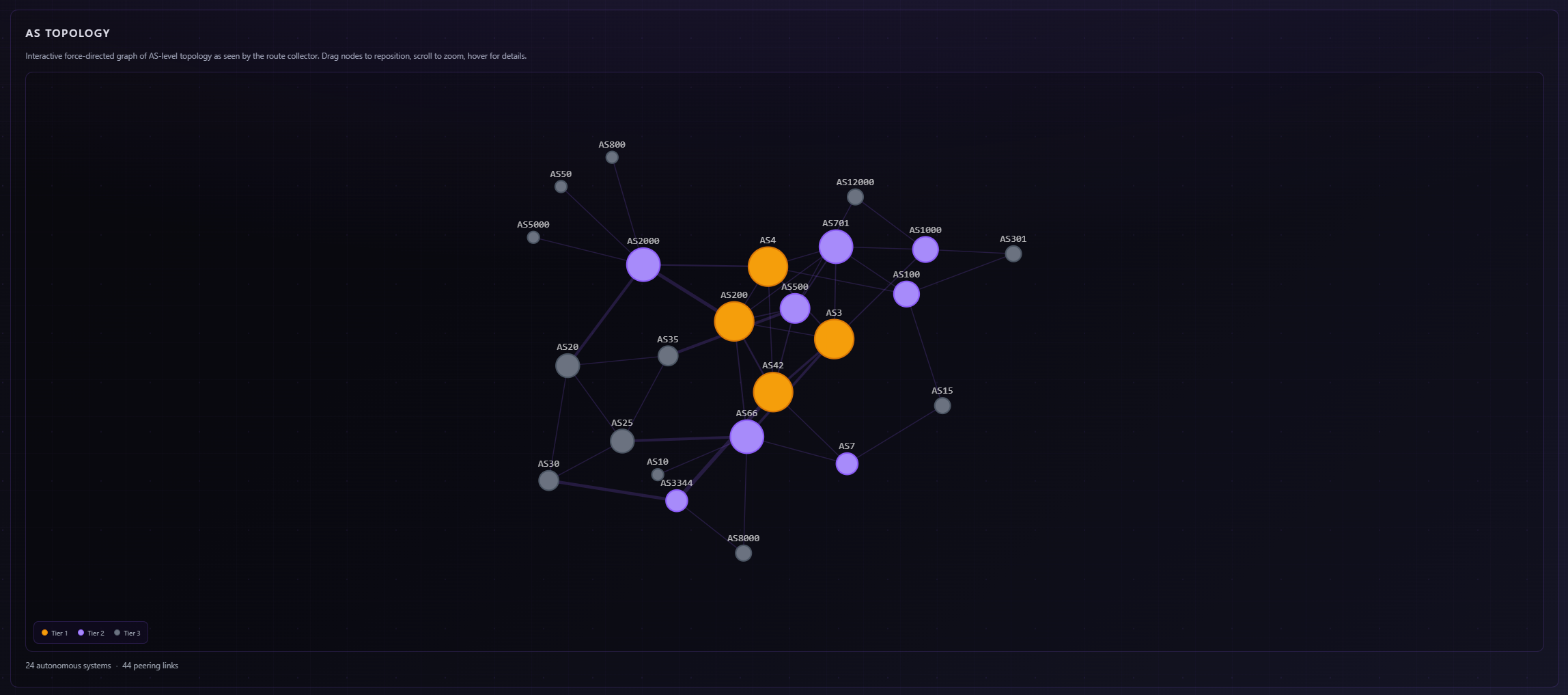 Importing the Network That Already Existed
